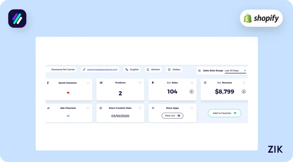 pet carrier competitor analysis
