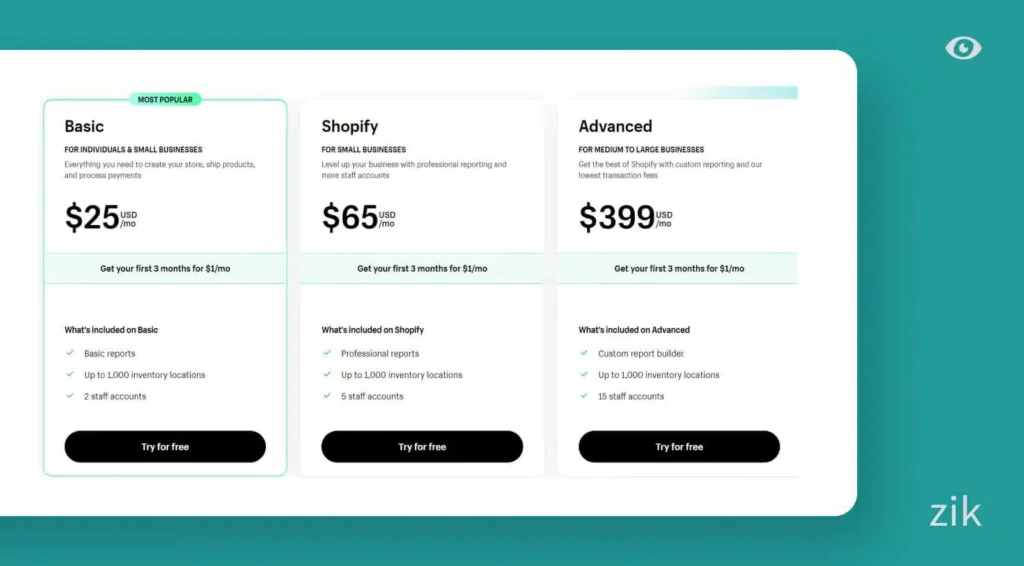 price shopify
