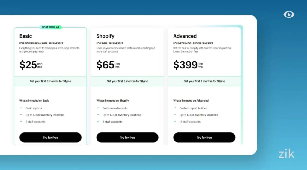 shopify prices