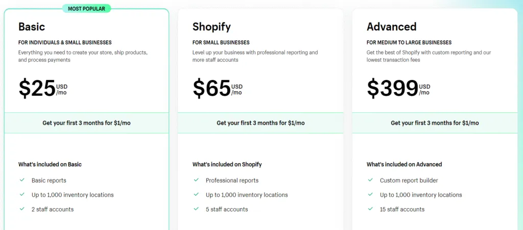 Shopify pricing