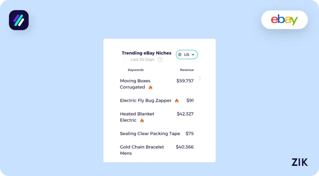 trending eBay Niches Zik analytics