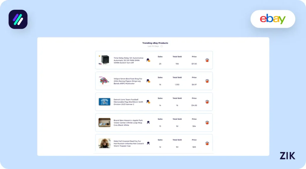 trending ebay products zik analytics