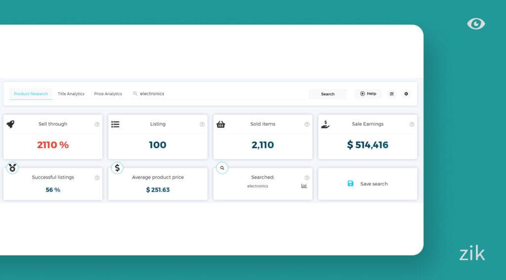 Check the most profitable products and categories