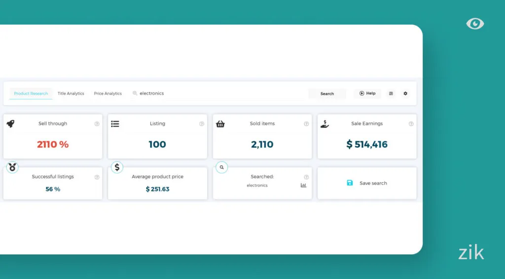 Check the most profitable products and categories