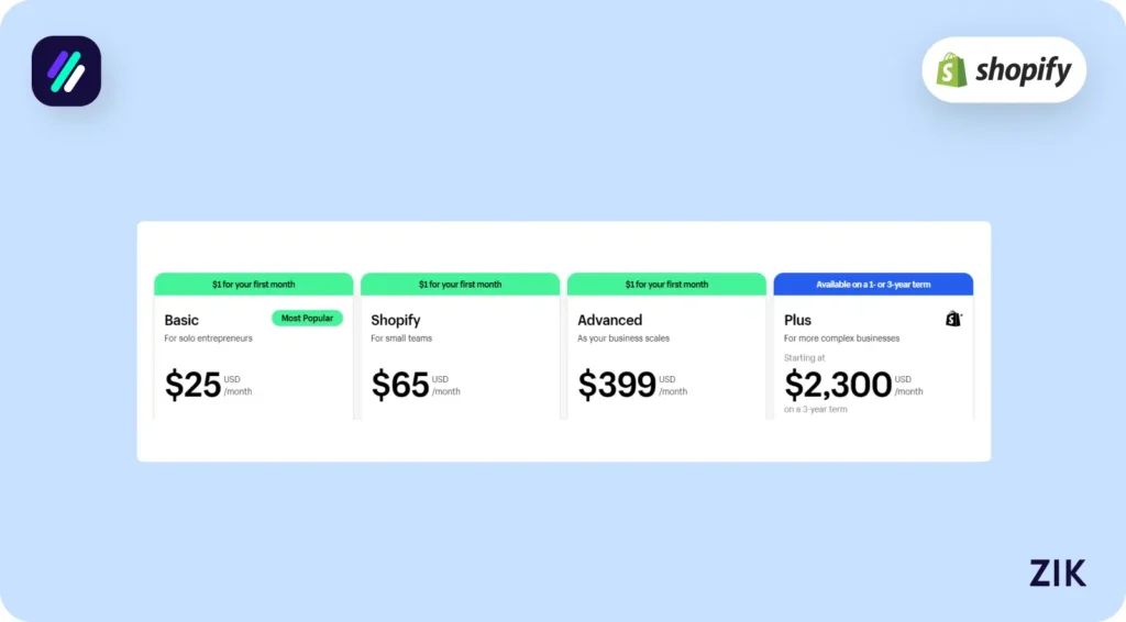 Choose Shopify Plan