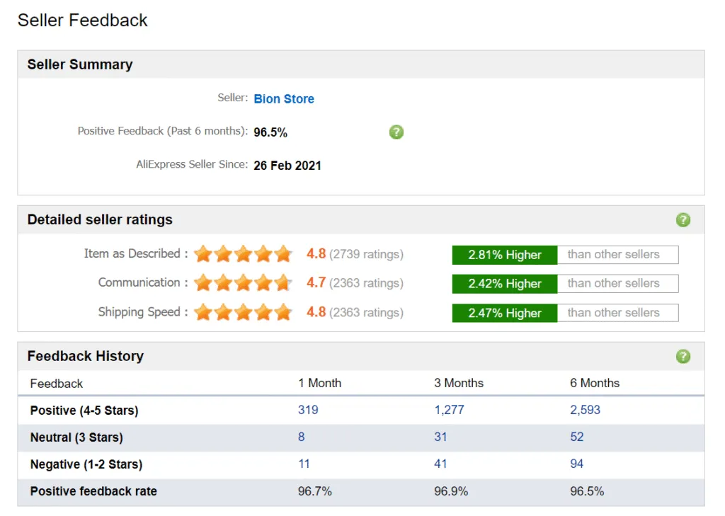 Look for Products from Reputable Sellers