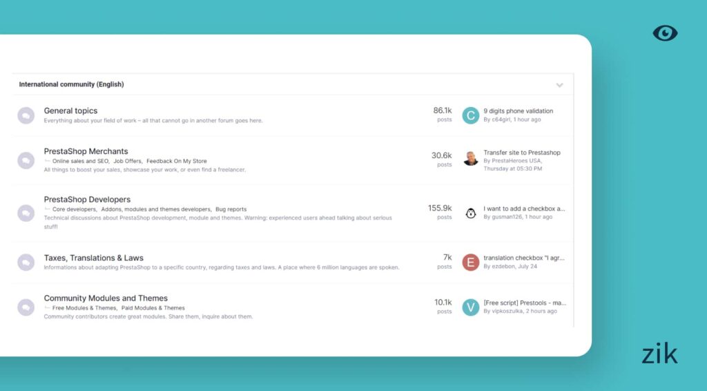 Prestashop Support