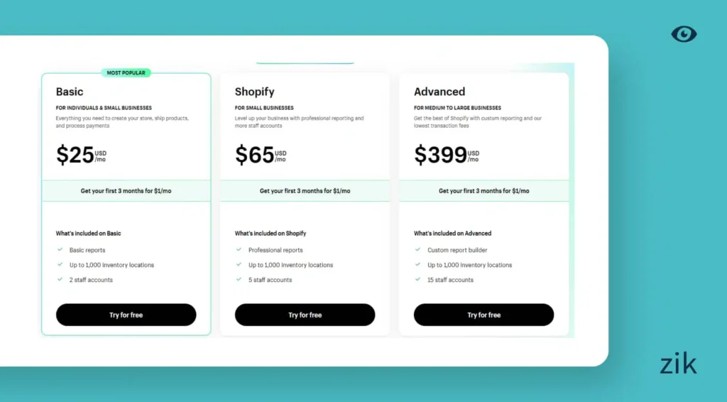 Shopify price