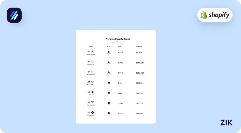 Trending Shopify Stores section