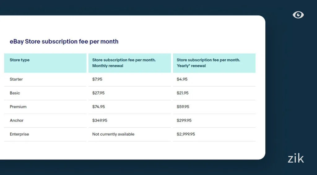 eBay store subscription