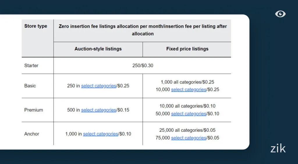 listings are in multiple categories