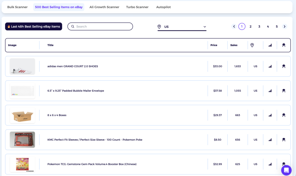 500 best-selling eBay items feed in ZIK Analytics to know what sell fast on ebay