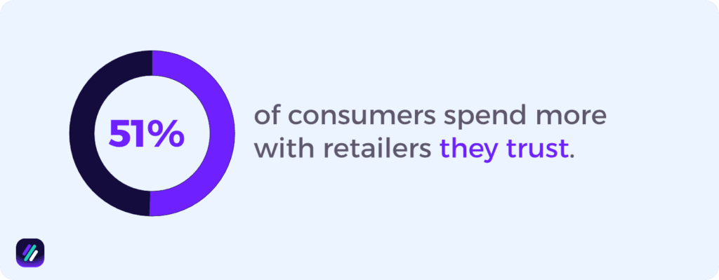 51_ of consumers spend more with retailers they trust