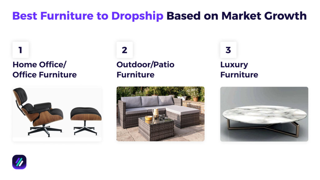 Best Furniture Products to Dropship based on market growth
