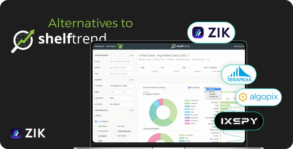 Best Shelftrend alternatives and competitors