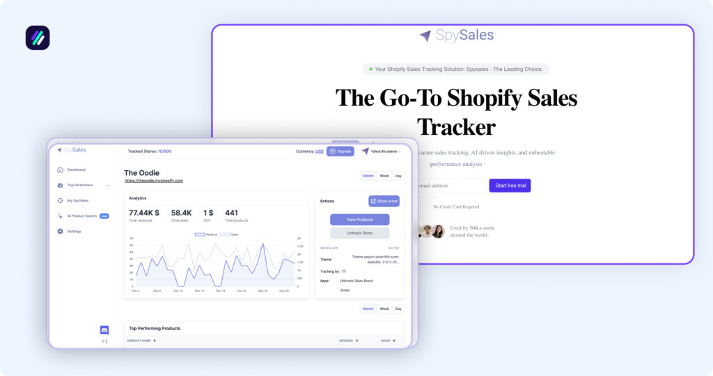 Best Shopify Sales Trackers SpySales Dashboard