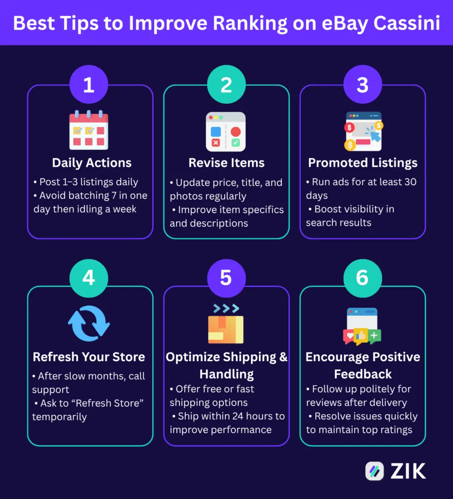 Best Tips to Improve Ranking on eBay Cassini