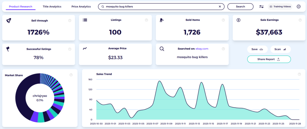 CJ dropshipping ebay product research dashboard zik analytics