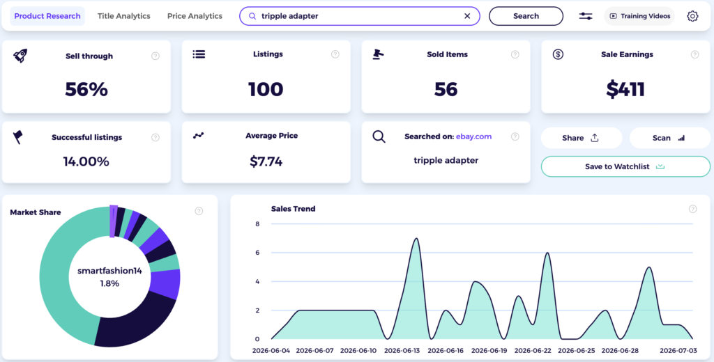 Cables, Adapters, and Low-Ticket Consumer Electronics Accessories ebay dropshipping niches using ebay product research
