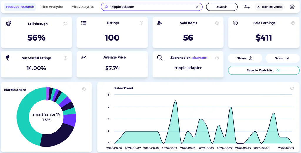 Cables, Adapters, and Low-Ticket Consumer Electronics Accessories ebay dropshipping niches using ebay product research