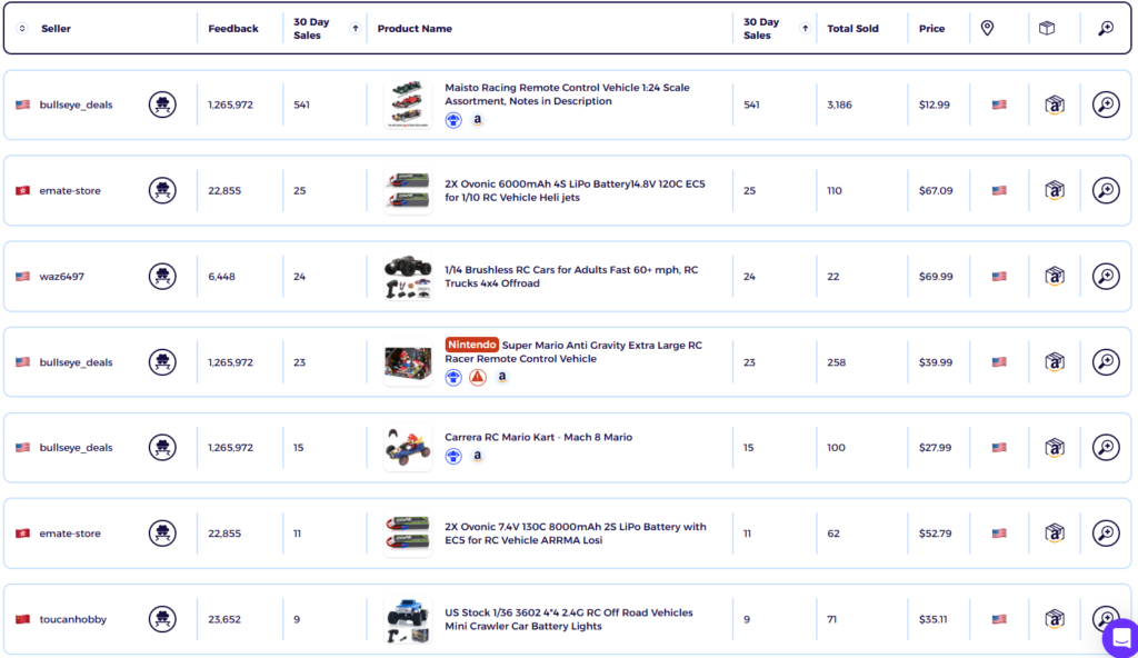 Cars & RC Vehicles Electronic & Smart Toys to dropship