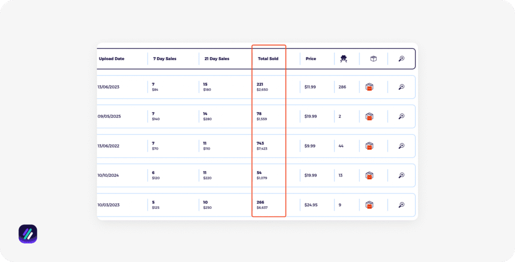 Competitor Research 3