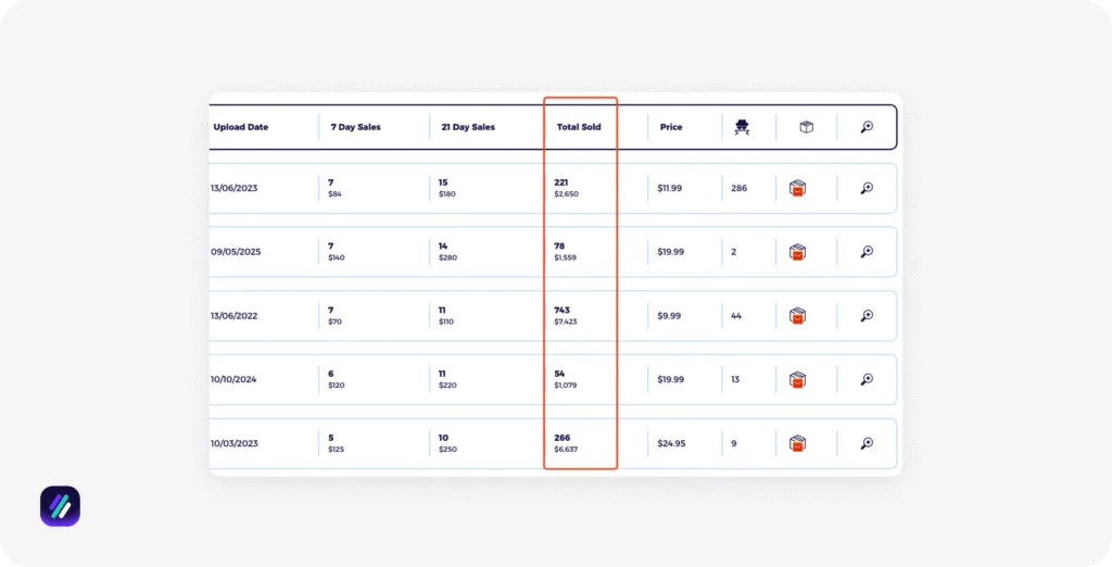 Competitor Research 3