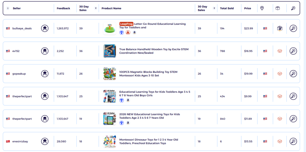 Educational & STEM Toys to dropship