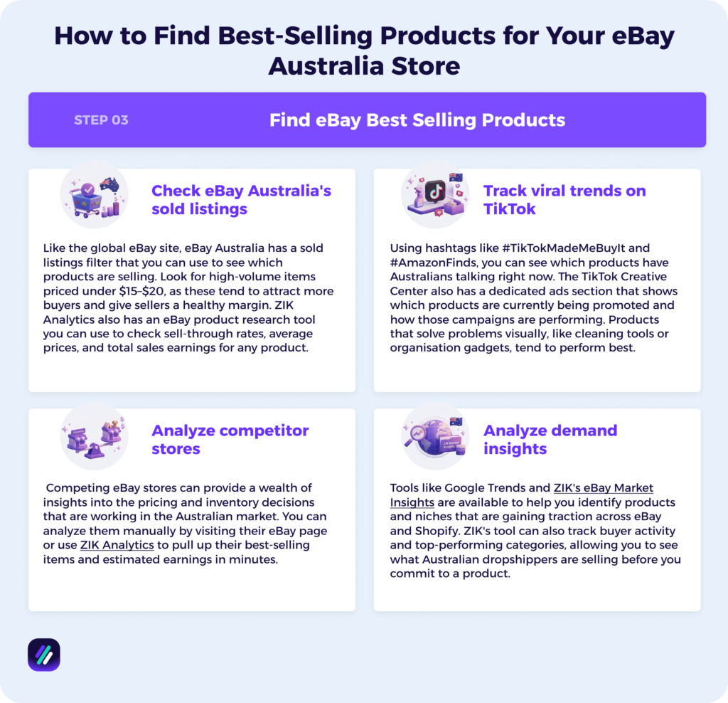 Find eBay Best Selling Products in the Niche