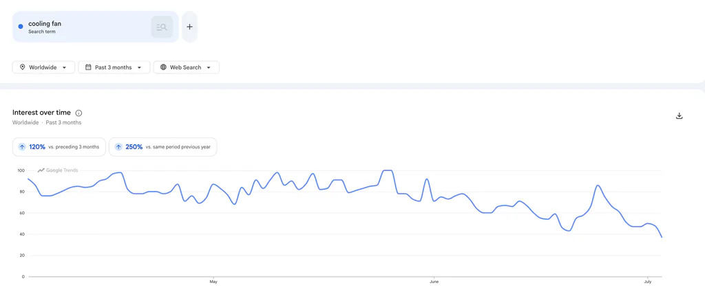 Google Trends on finding niches for ebay dropshipping