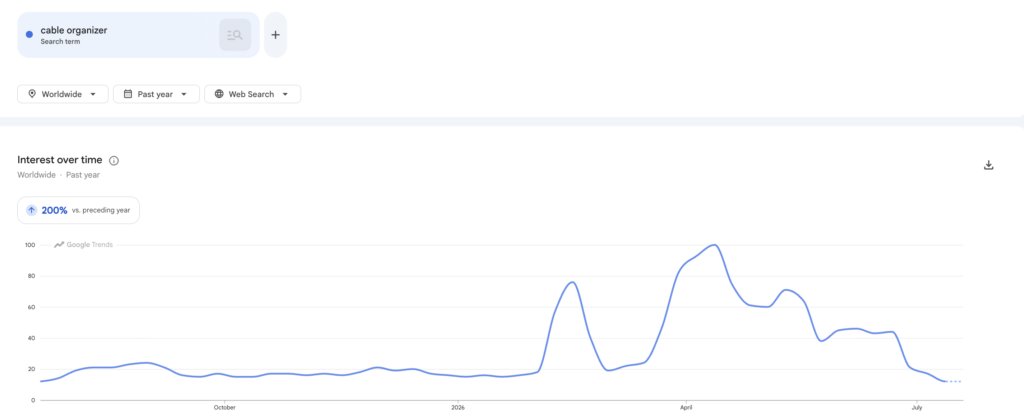 Google Trends product demand check to start dropshipping on ebay with no money