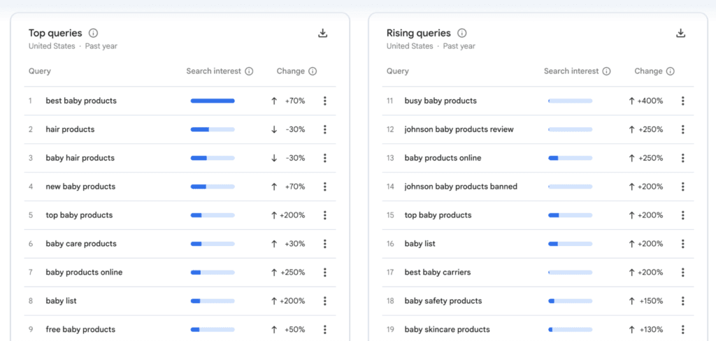 Google trends searching related gueries to find winning products for drosphipping