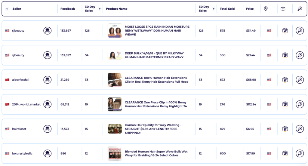Hair bundles dropshipping hair product eBay product research data