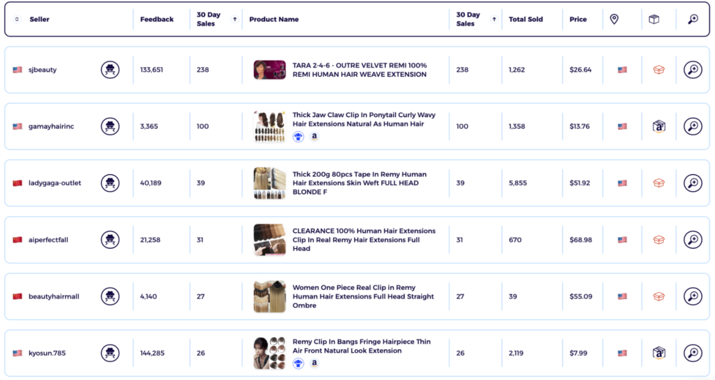 Hair extensions dropshipping hair product eBay product research data