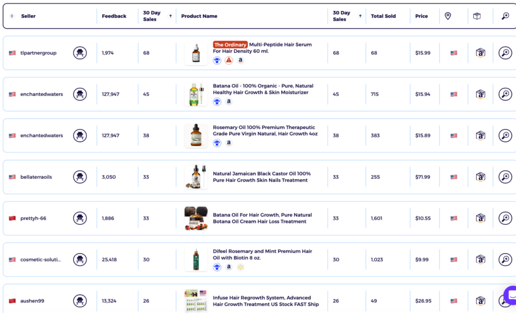 Hair growth oil dropshipping hair product eBay product research data