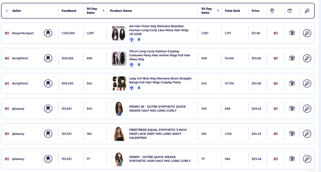 Hair wigs dropshipping hair product eBay product research data