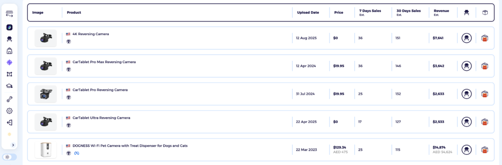 High margin dropshipping niche camera and photography