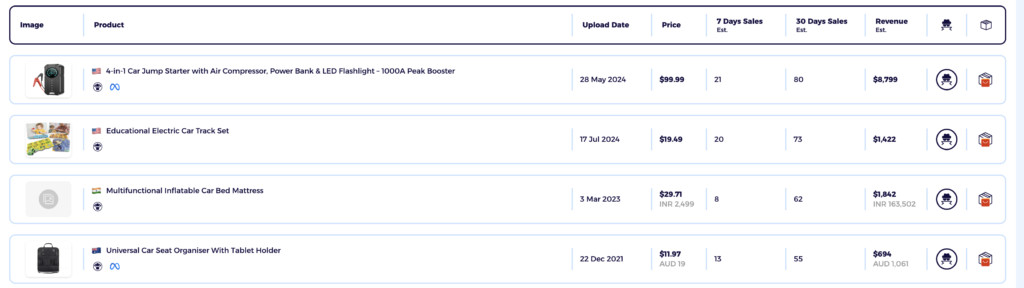 High margin dropshipping niche car accessories