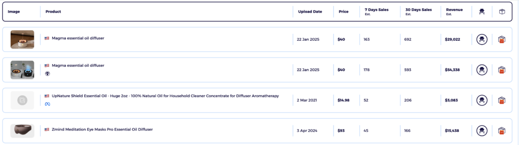High margin dropshipping niche essential oils