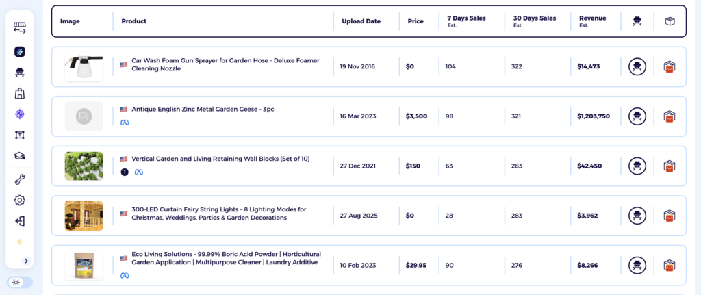 High margin dropshipping niche home and garden
