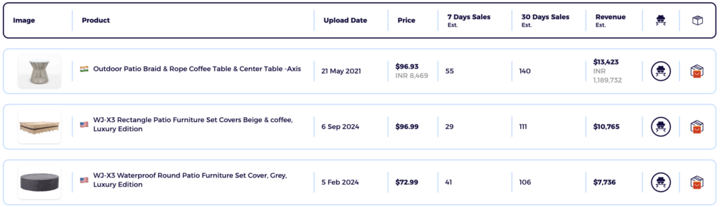 High margin dropshipping niche outdoor equipment