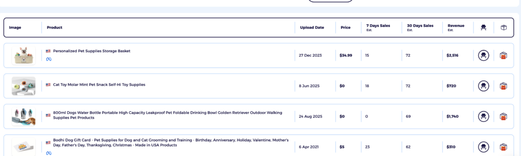 High margin dropshipping niche pet supplies