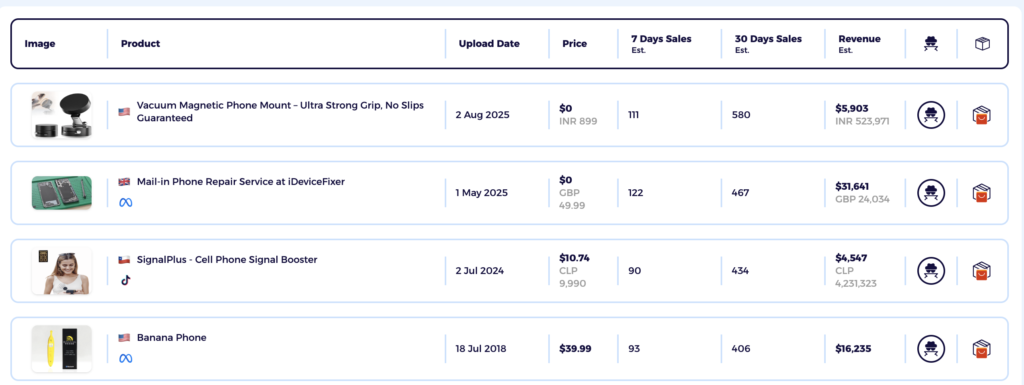 High margin dropshipping niche tech and electronics