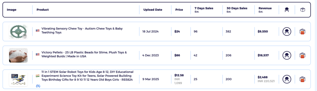 High margin dropshipping niche toys