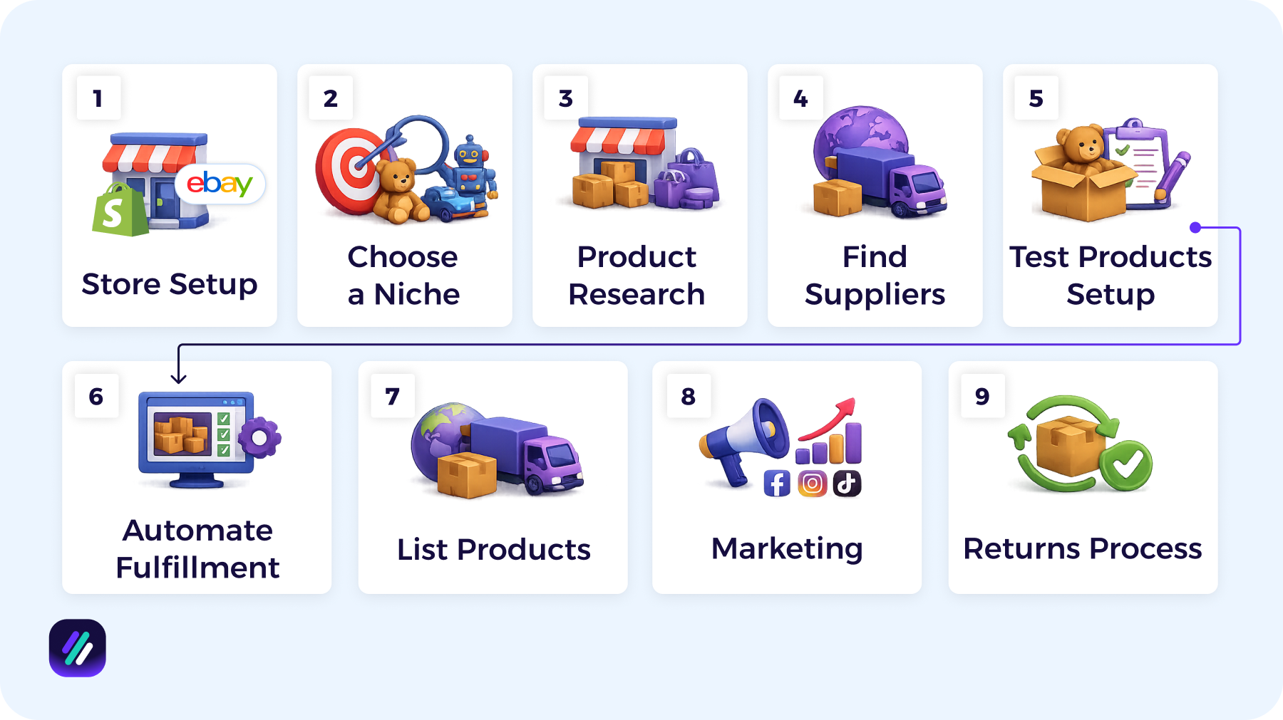 How To Start Dropshipping Toys