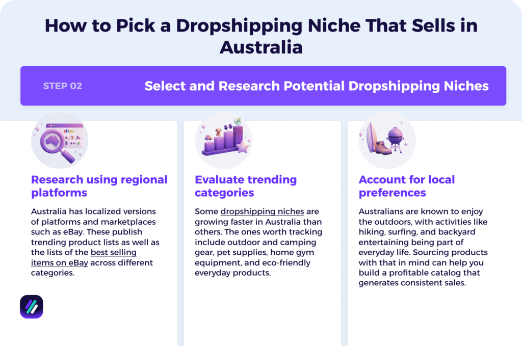 How to Pick a Dropshipping Niche That Sells in Australia