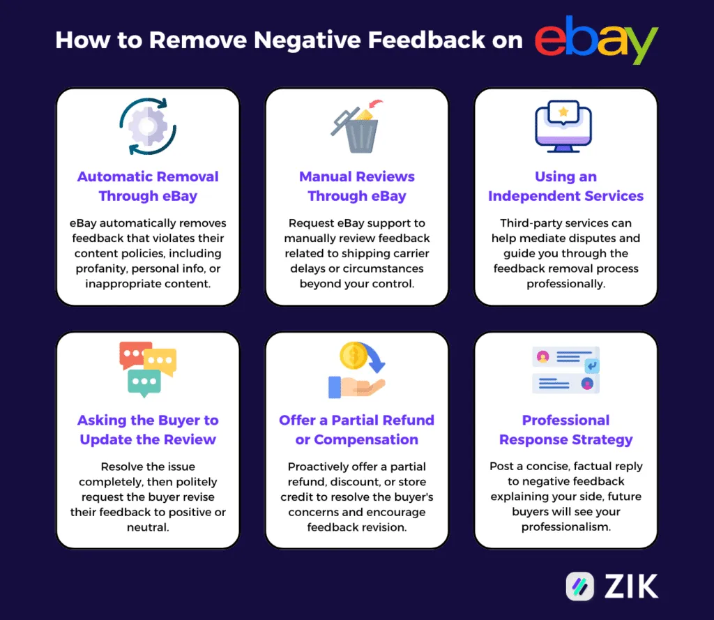How to Remove Negative Feedback on ebay best methods