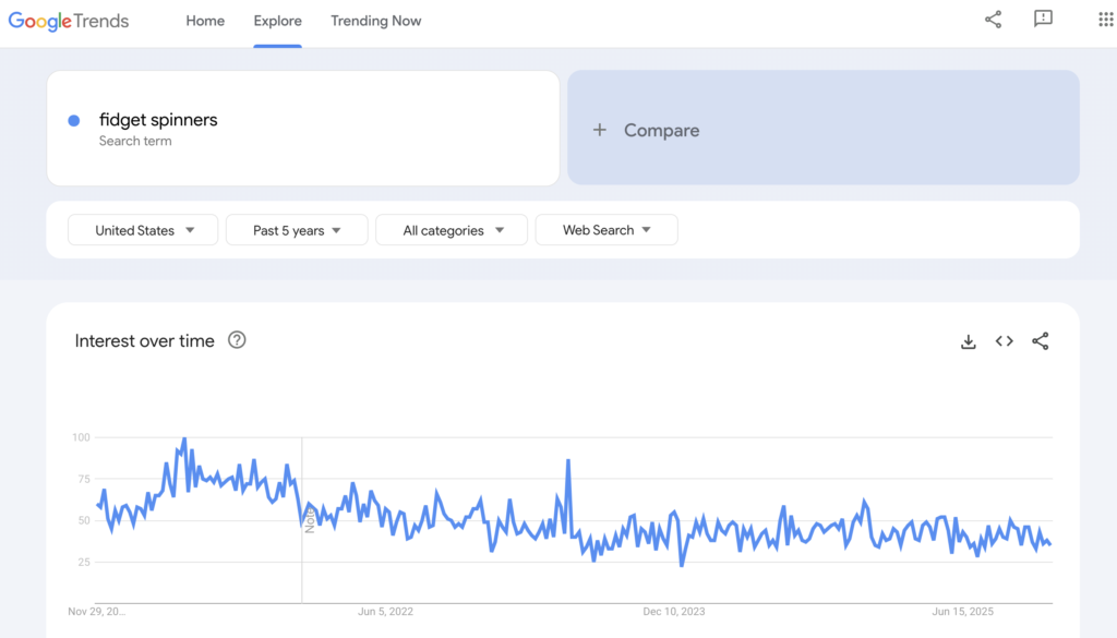 How to avoid fad dropshipping niche google trends