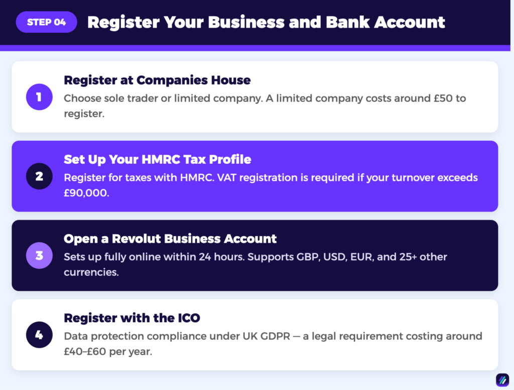 How to register your business and bank account for UK dropshipping