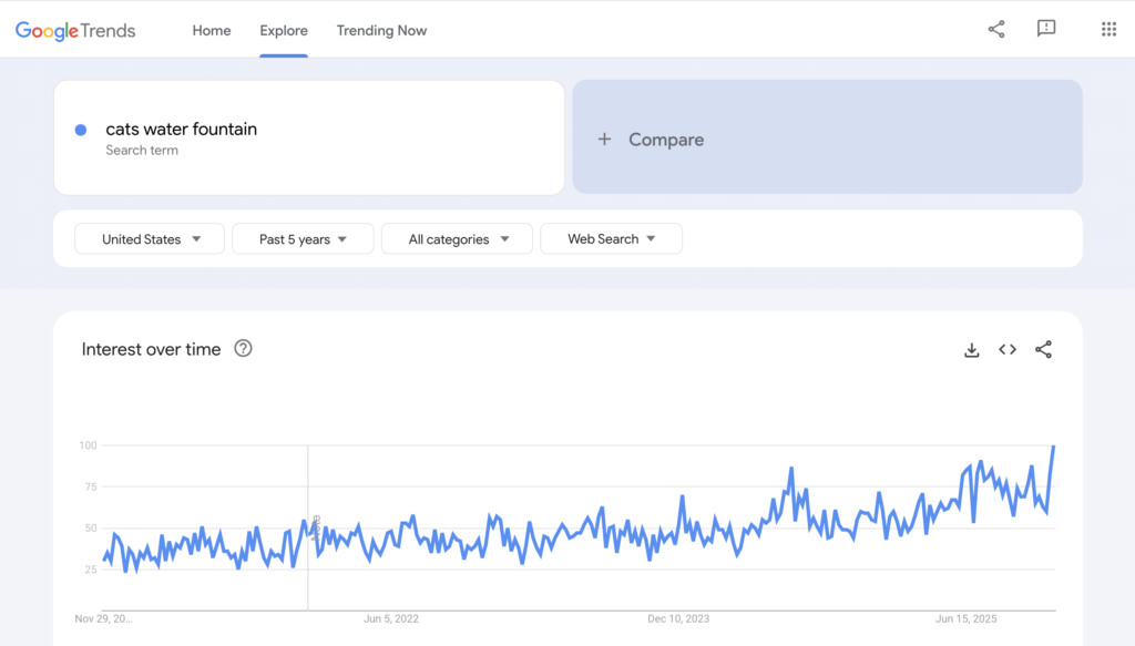 How to start a dropshipping business without money niche research google trends